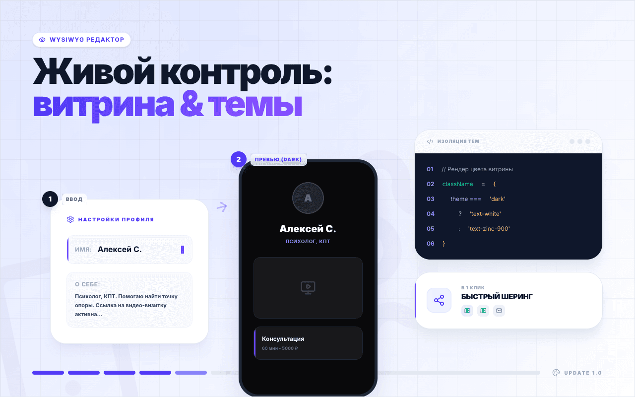 Визуальный контроль: Интерактивный предпросмотр витрины и быстрый шеринг